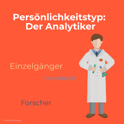 Persönlichkeitstyp Analytiker: Grafik zum analytischen Persönlichkeitstyp mit Eigenschaften wie Individualist und Forscher