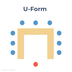 Bild U-Form-Tische