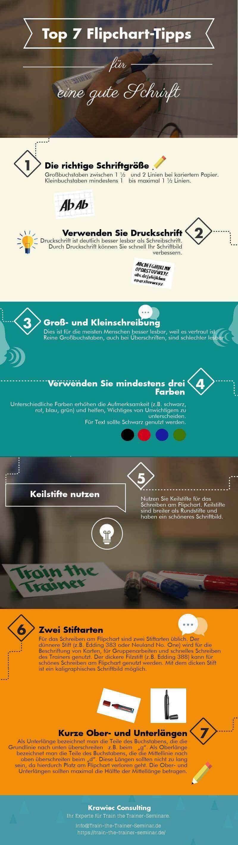 10 Tipps für die Schrift am Flipchart - Infografik