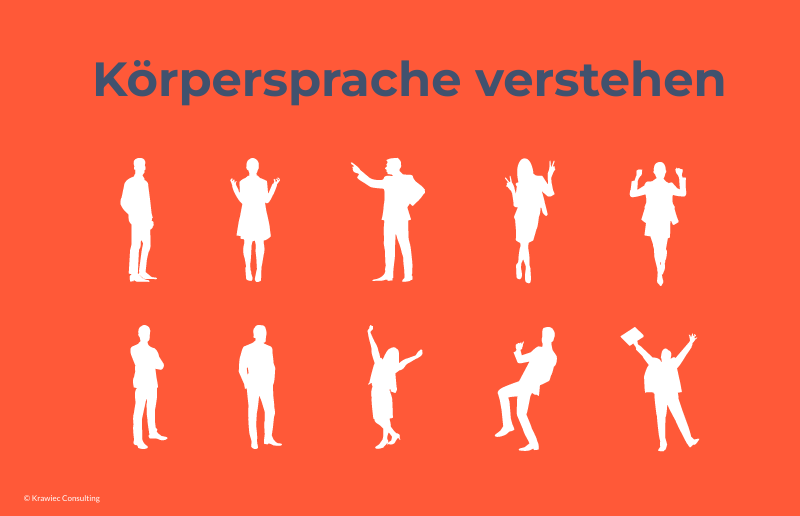 Körpersprache verstehen: Grafik mit verschiedenen Körperhaltungen und Gesten zur nonverbalen Kommunikation