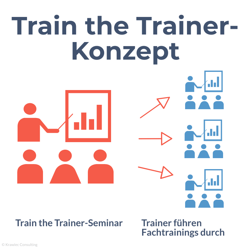 Train the Trainer-Konzept