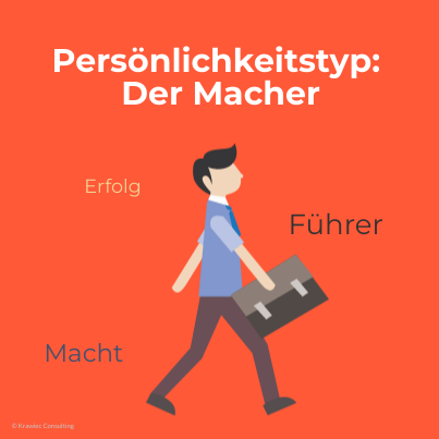 Persönlichkeitstyp Macher: Grafik zum durchsetzungsstarken Persönlichkeitstyp mit Fokus auf Erfolg, Führung und Macht