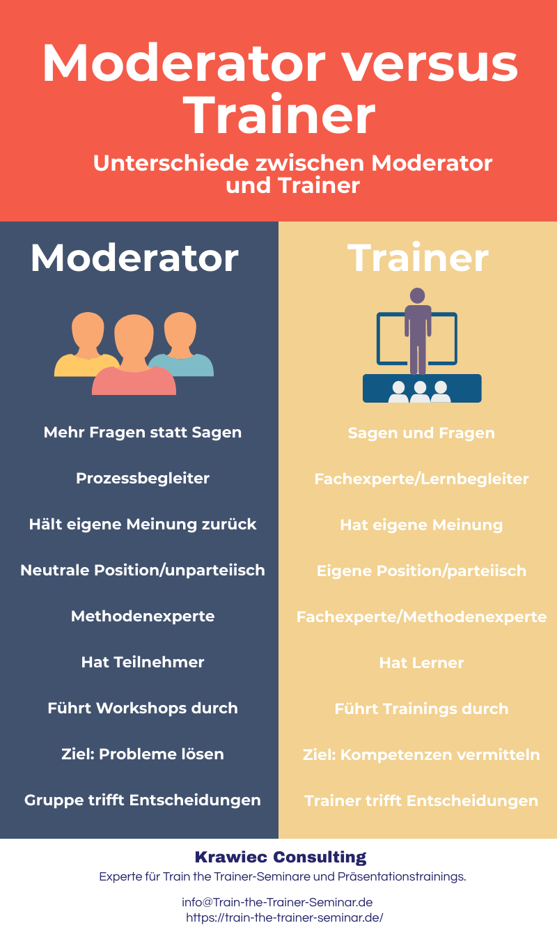  Moderator versus Trainer. Was sind die Unterschiede?