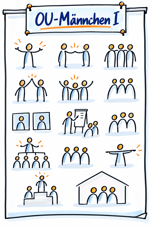 Flipchart: OU-Männchen