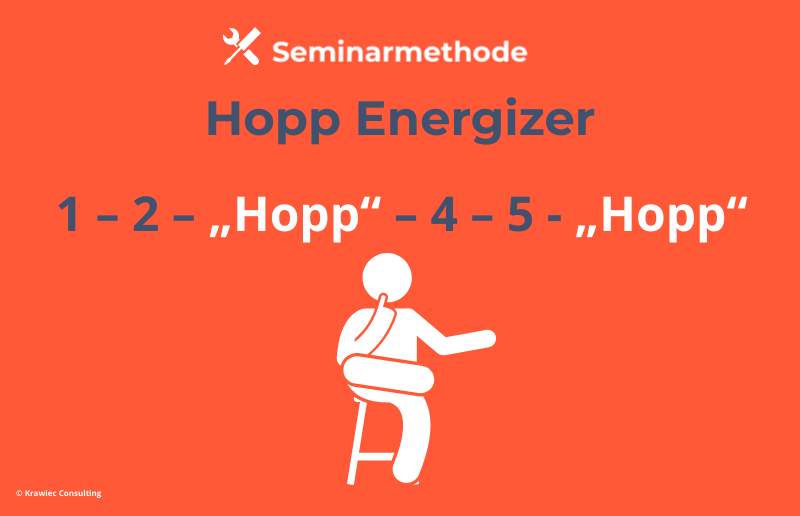 Seminarmethode „Hopp Energizer“: Symbolgrafik mit sitzender Person und Zählrhythmus – Aktivierungsübung zur Steigerung von Energie, Bewegung und Aufmerksamkeit im Training.