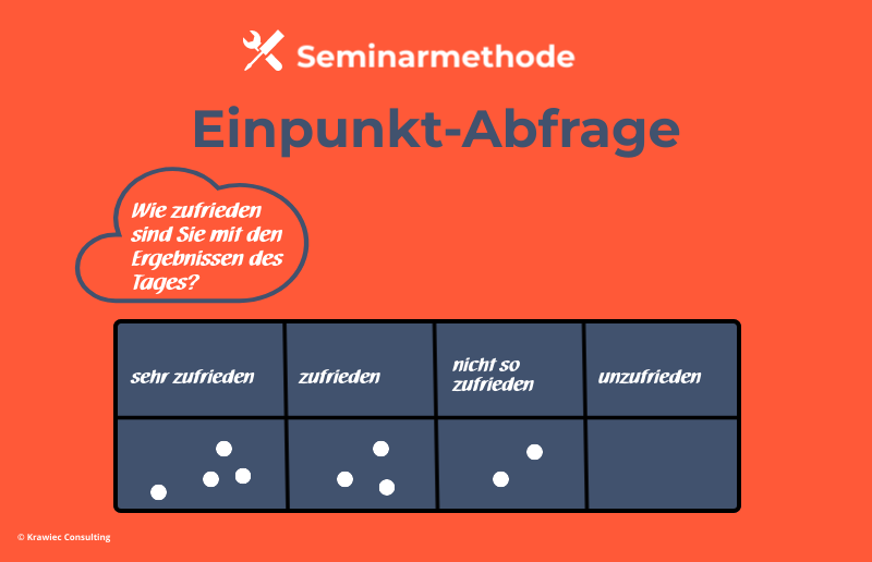 Seminarmethode „Einpunkt-Abfrage“: Grafik mit Zufriedenheitsskala von sehr zufrieden bis unzufrieden – Methode zur schnellen Feedback- und Evaluationserhebung im Training.