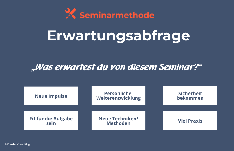 Seminarmethode „Erwartungsabfrage“: Grafik mit Frage „Was erwartest du von diesem Seminar?“ und Beispielen wie neue Impulse, persönliche Weiterentwicklung, Sicherheit und Praxis.