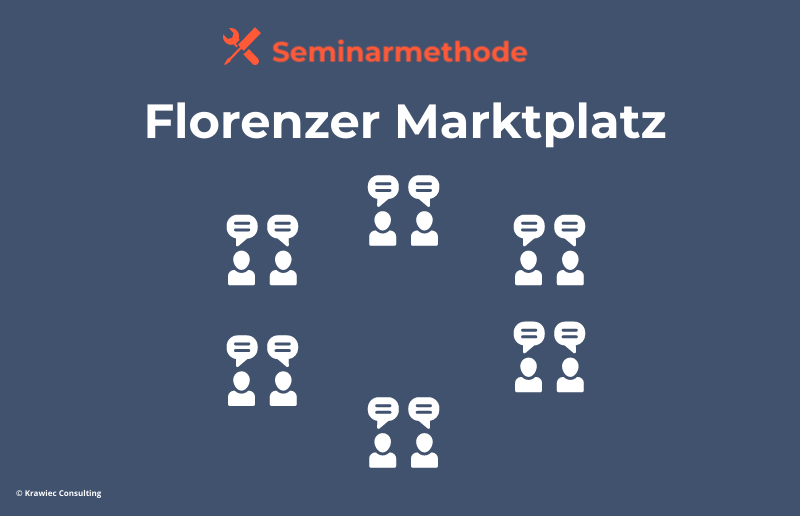 Seminarmethode „Florenzer Marktplatz“: Symbolgrafik mit mehreren Gesprächsgruppen – Austauschmethode zur Vernetzung von Themen und Perspektiven im Training.