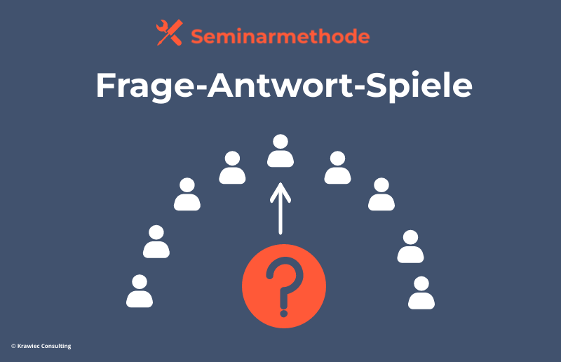 Seminarmethode „Frage-Antwort-Spiele“: Symbolgrafik mit Gruppe und Fragezeichen – aktivierende Methode zur Wissensabfrage, Beteiligung und Wiederholung im Training.
