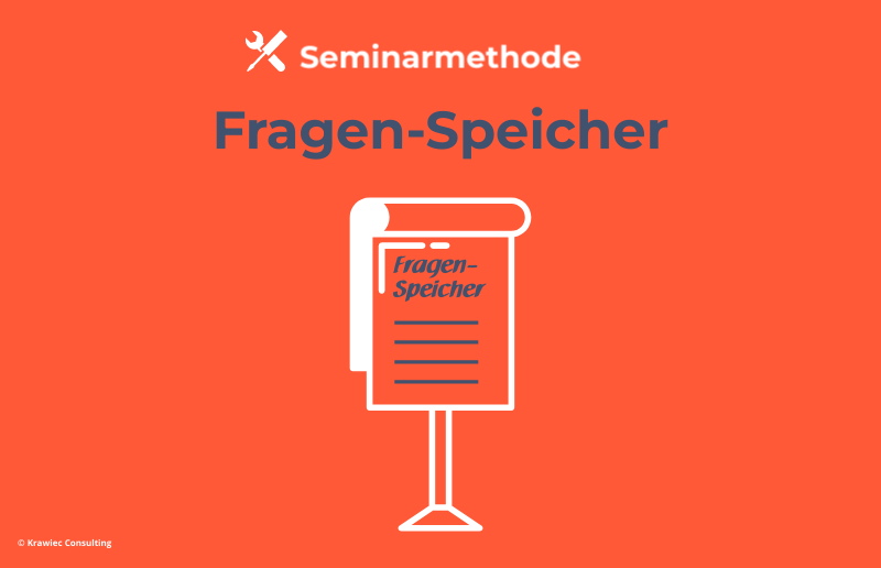 Seminarmethode „Fragen-Speicher“: Symbolgrafik mit Flipchart – Methode zum Sammeln, Parken und späteren Bearbeiten von Fragen im Training.
