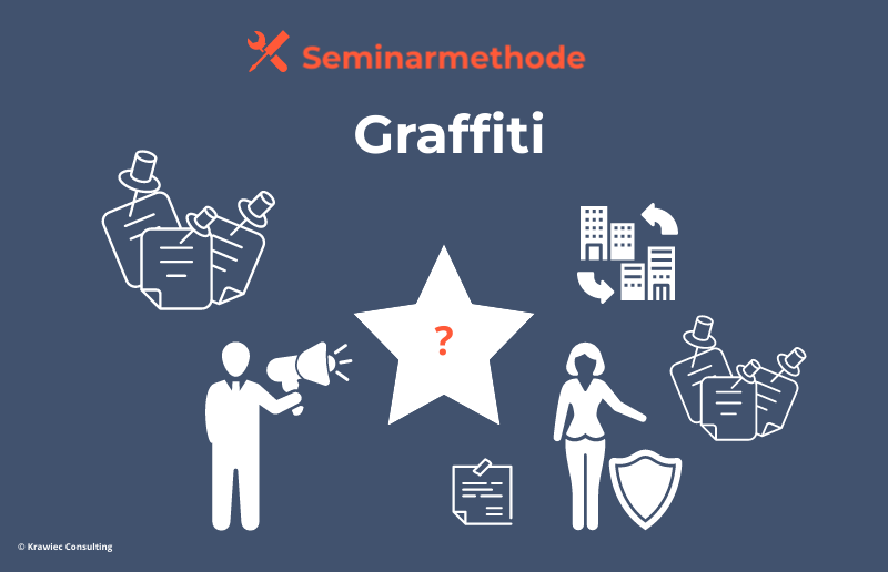 Seminarmethode „Graffiti“: Symbolgrafik mit Symbolen für Ideen, Meinungen und Austausch – kreative Methode zur Sammlung und Visualisierung von Gedanken im Training.