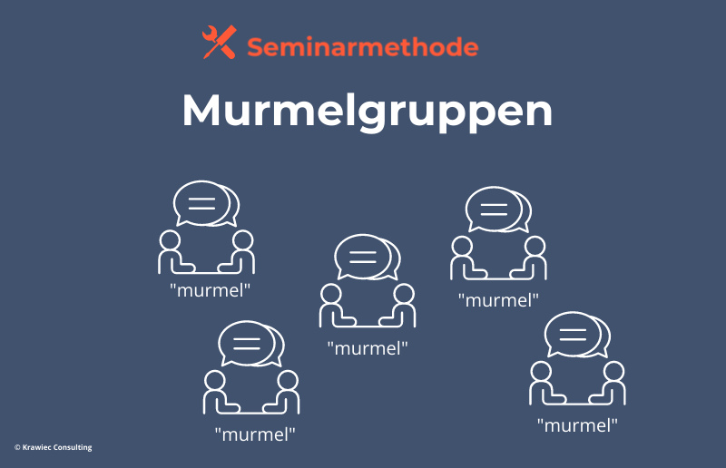 Seminarmethode „Murmelgruppen“: Symbolgrafik mit mehreren Kleingruppen im Gespräch – Austauschmethode für kurzen, parallelen Austausch im Training.