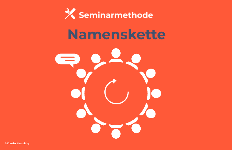 Seminarmethode „Namenskette“: Symbolgrafik mit Personen im Kreis und Pfeil – Kennenlernmethode zum Merken von Namen und zum Aktivieren der Gruppe im Training.