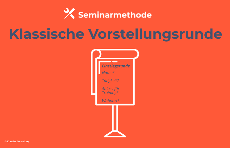 Seminarmethode „Klassische Vorstellungsrunde“: Symbolgrafik mit Flipchart und Einstiegsfragen – Methode zur Vorstellung und zum Kennenlernen der Teilnehmenden im Training.