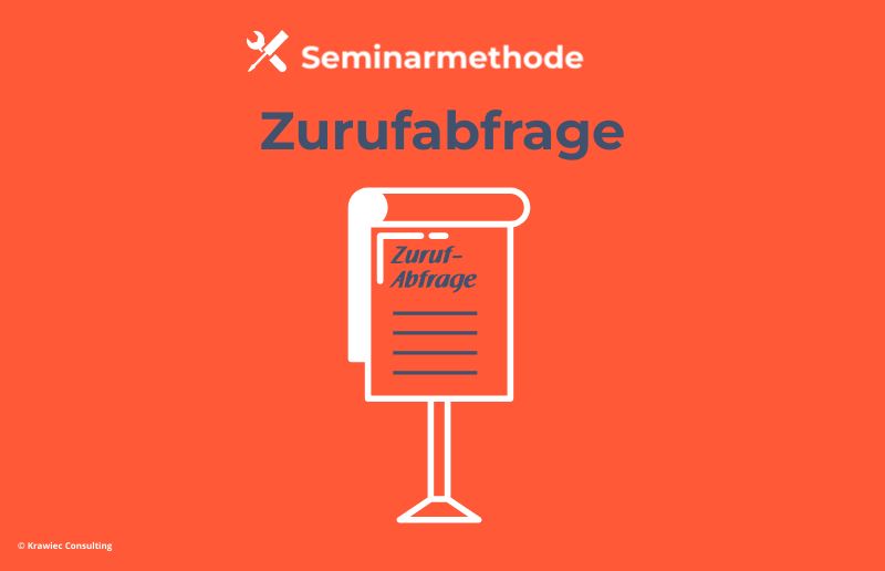 Seminarmethode „Zurufabfrage“: Symbolgrafik mit Flipchart – aktivierende Abfragemethode zur Sammlung spontaner Zurufe und Meinungen der Teilnehmenden im Training.