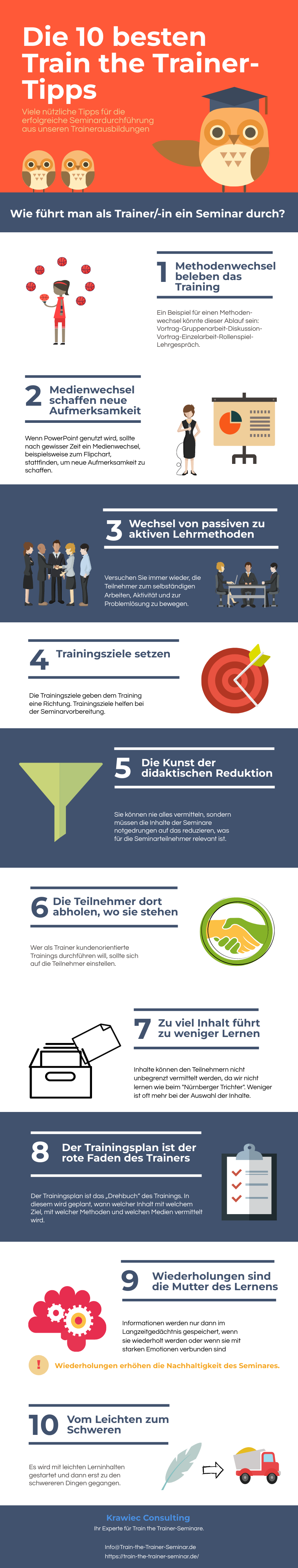 Infografik „Die 10 besten Train-the-Trainer-Tipps“ mit praxisnahen Empfehlungen für erfolgreiche Seminardurchführung
