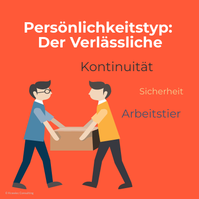 Persönlichkeitstyp Verlässlicher: Grafik zum zuverlässigen Persönlichkeitstyp mit Fokus auf Kontinuität, Sicherheit und Fleiß