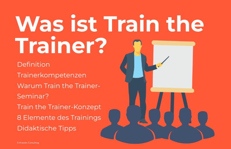 Was ist Train the Trainer? Grafik zur Definition und dem Train-the-Trainer-Konzept